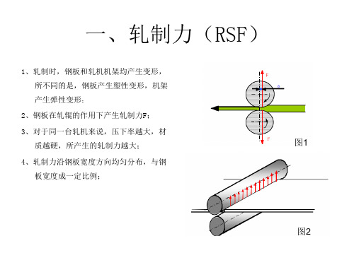 冷轧基础理论