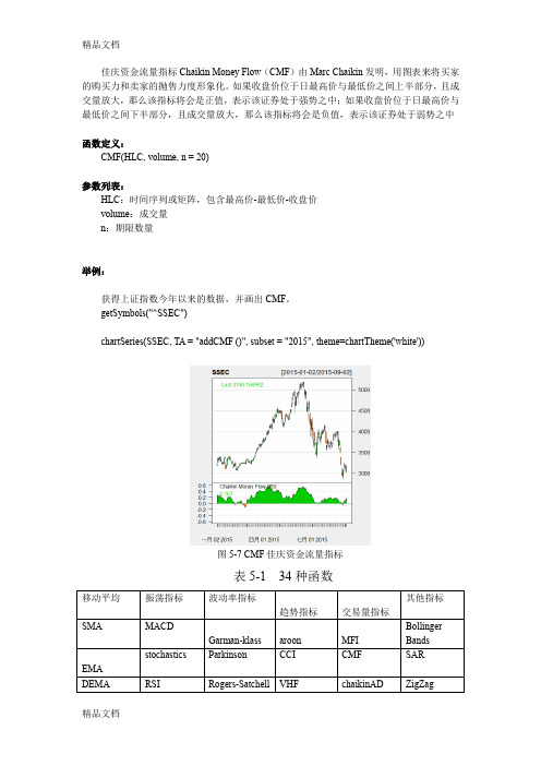 (整理)量化投资-R语言-TTR包-CMF佳庆资金流量指标-王樱洁、云金杞