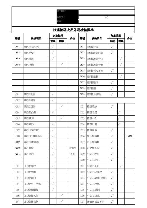 RJ连接器成品外观检验标准