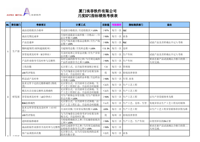 部门KPI绩效考核表