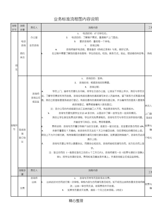 辅导指导学校整体业务标准操作规范图(参考)