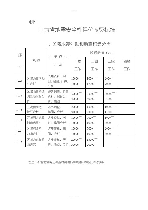 甘肃省地震安全性评价收费标准