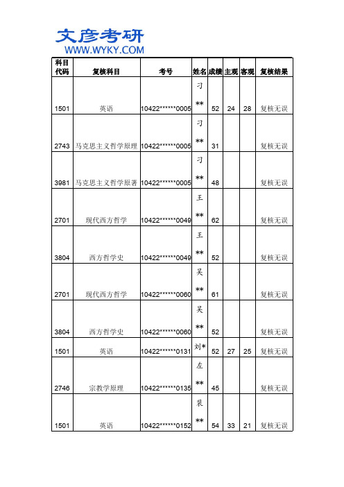 山东大学2014年博士研究生入学考试初试试卷复核结果_文彦考研