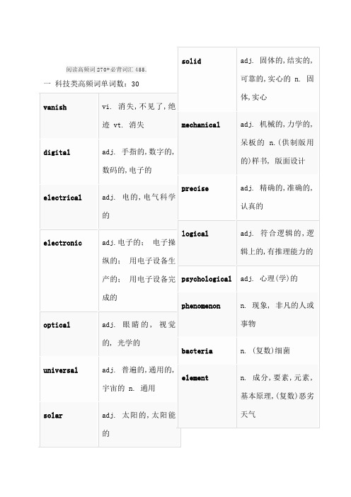 高考阅读理解高频必背词汇分类汇总