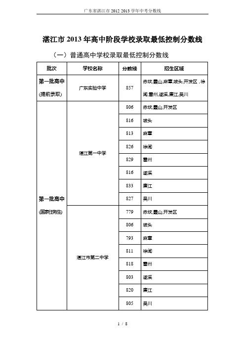 广东省湛江市2012-2013学年中考分数线