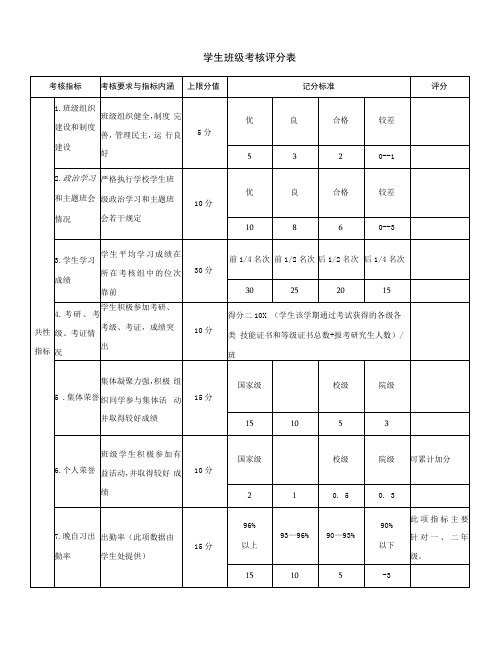 学生班级考核评分表(模板)