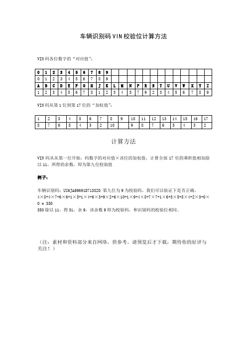 车辆识别码VIN校验位计算方法