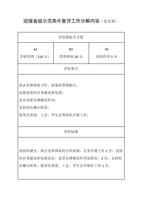 迎接省级示范高中复评工作分解内容