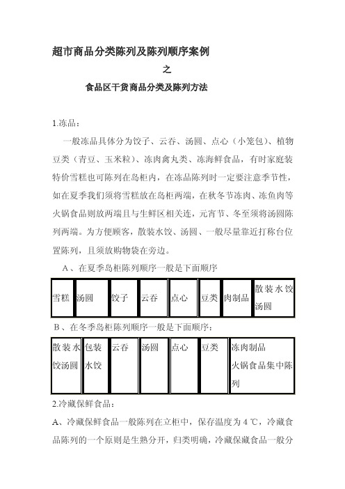 超市商品分类陈列及陈列顺序案例之食品篇[总结]