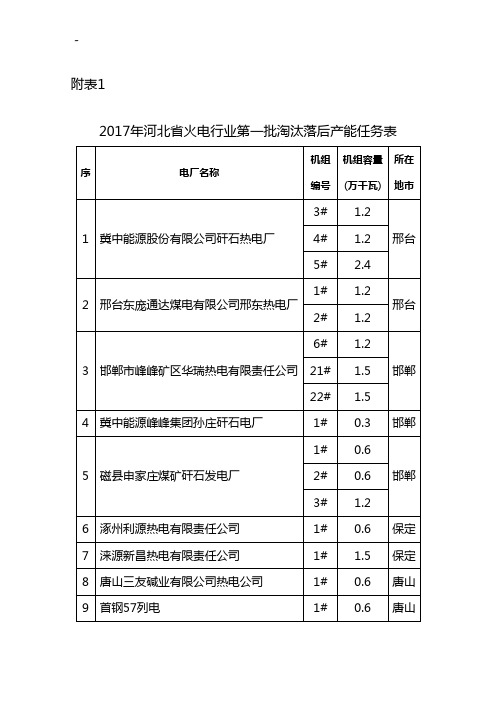 有关上报2017年度淘汰小火电机组计划的通知