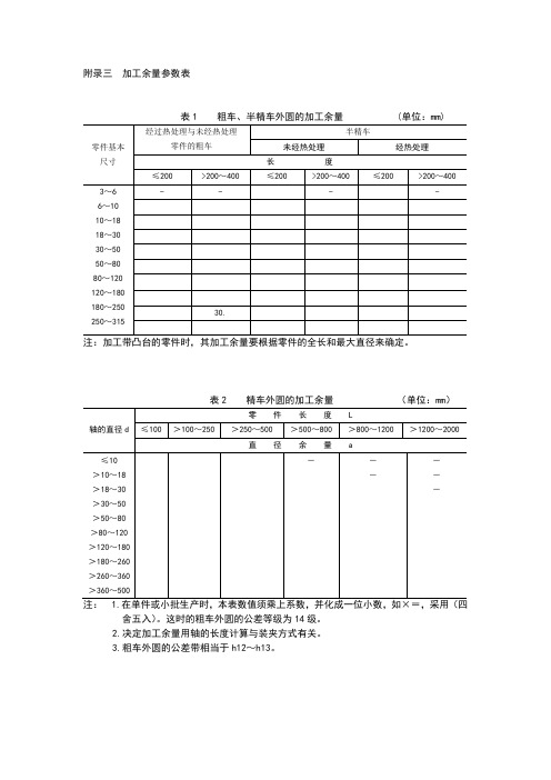 加工余量参数表