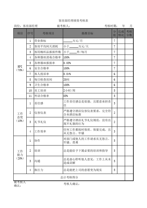 客房部经理绩效考核表