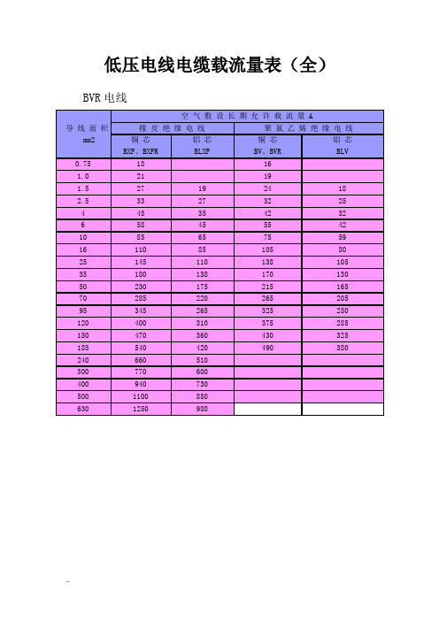 低压电线电缆载流量表(全)78796