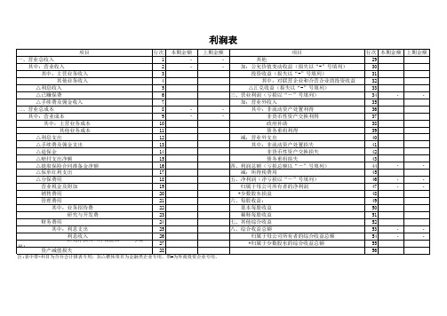 国资委报表模板(资产负债表、利润表)