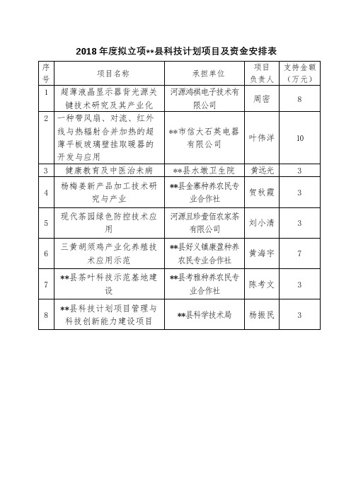 2018年度拟立项XX县科技计划项目及资金安排表【模板】