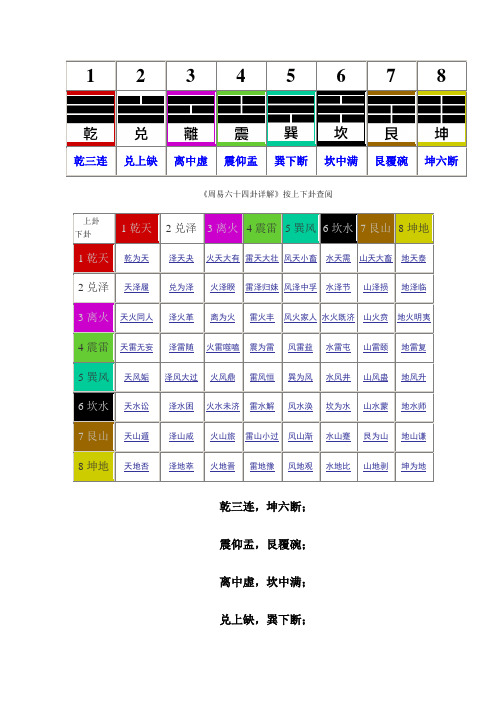 六十四卦股市应用表