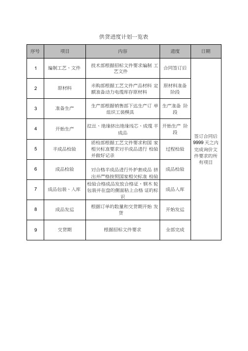 完整word版,供货进度计划一览表