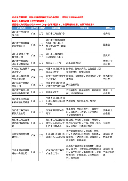 2020新版广东省江门食品添加剂工商企业公司名录名单黄页联系方式大全65家