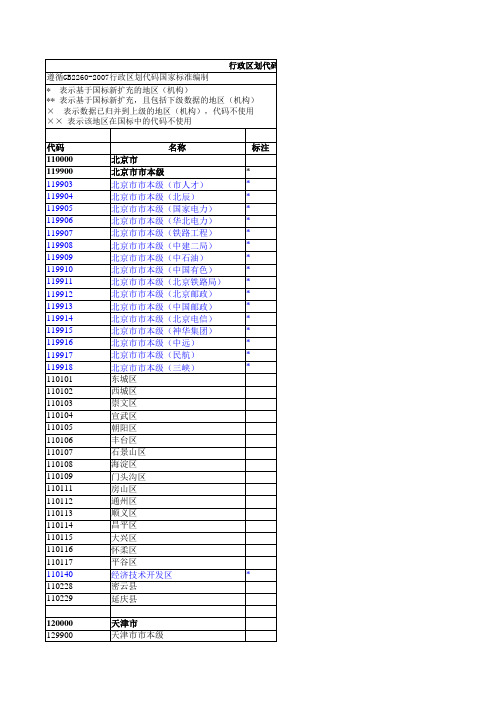 行政区划代码