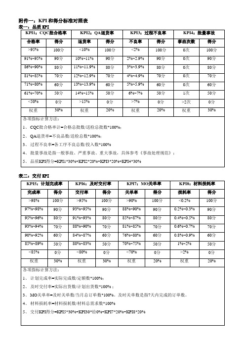 KPI和得分标准对照表