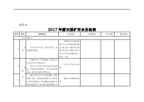 2017年露天煤矿安全自检表