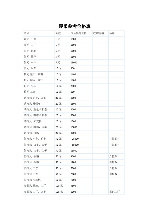 硬币参考价格表