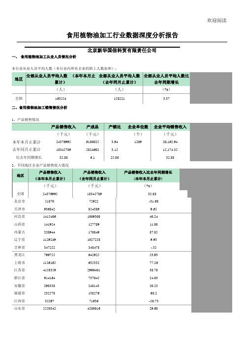 食用植物油加工行业数据深度分析报告