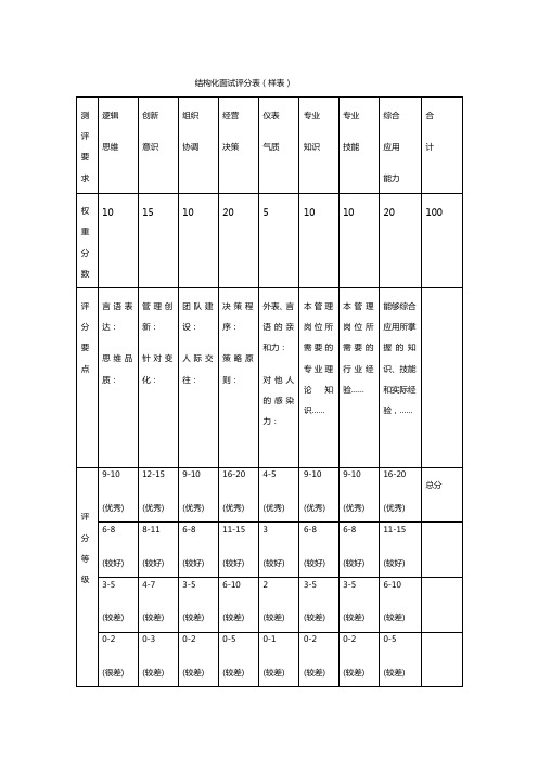 结构化面试评分表(样表)