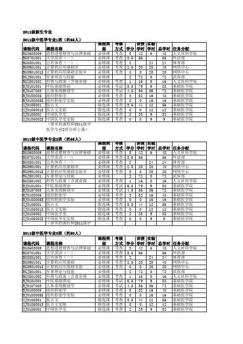 广西中医药大学 (7)2011级新生教学任务