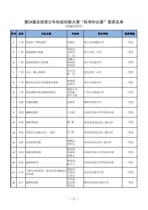 序号省份作品名称申报者所在学校获奖等级