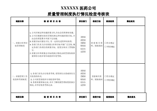 质量管理系统规章制度执行情况检查考核表