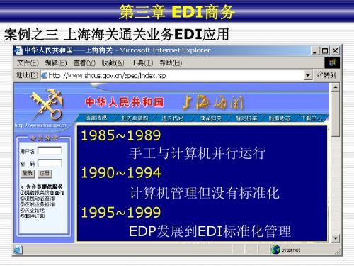 第3章  EDI商务