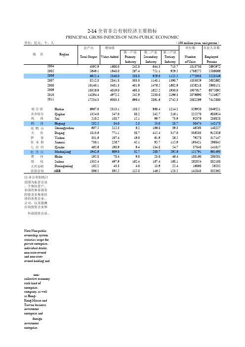 黑龙江省统计年鉴