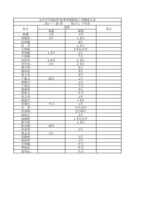 2012年上半年教职工考勤统计表