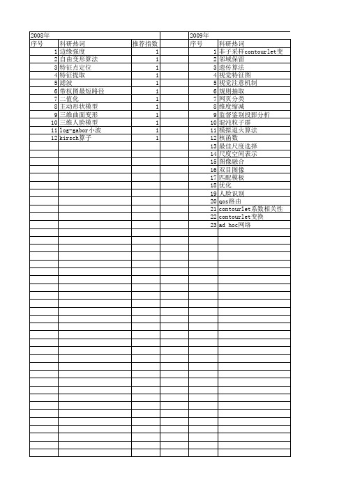 【微电子学与计算机】_局部特征_期刊发文热词逐年推荐_20140727