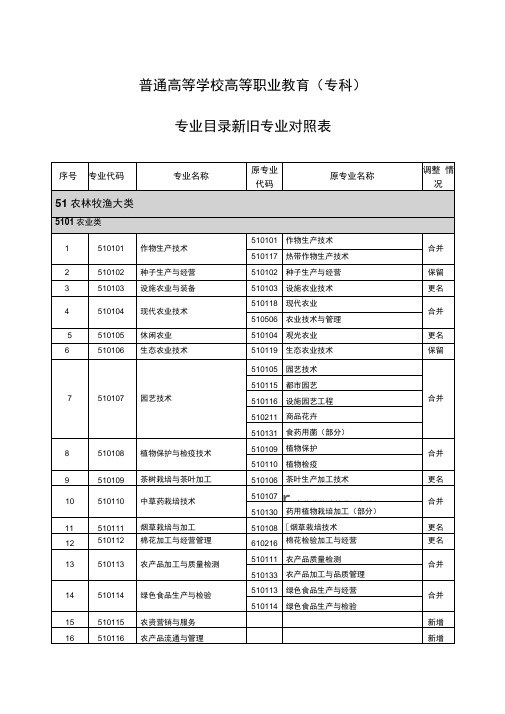 普通高等学校高等职业教育专科