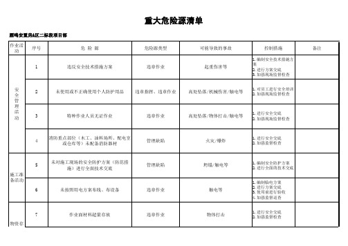 危险源辨识 风险评价表及重要危险源清单 