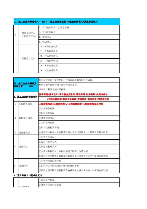 2014年中级经济师考试 建筑经济 考点汇总 个人学习笔记 背诵版 掌握必过