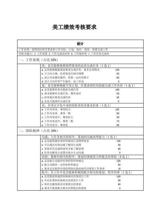 电商美工绩效成绩考核