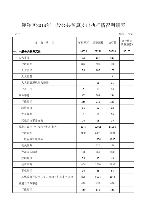 表一2018收入执行