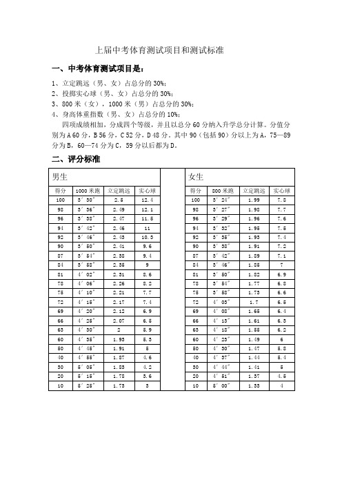 九年级体育考试项目和标准