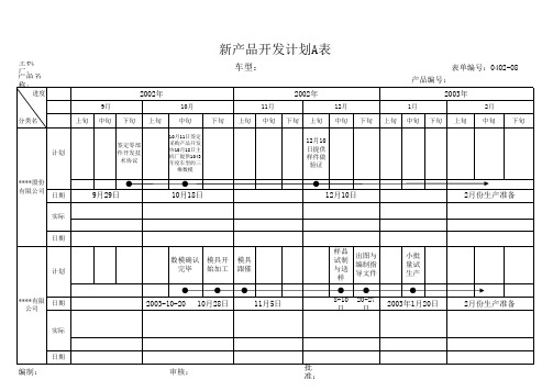 新产品开发计划ABCD表