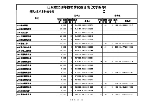 山东省2018年文学编导本科统考批投档情况统计表2018-07-14