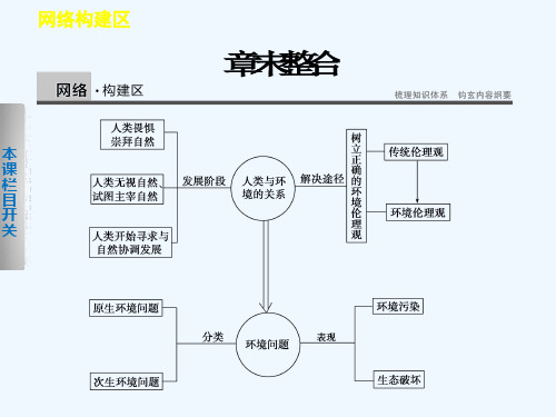 2017-2018高中地理 第一章 环境与环境问题课件 选修6