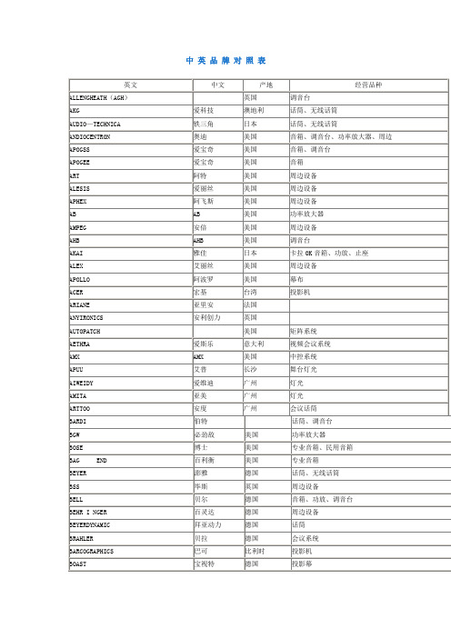 中 英 品 牌 对 照 表