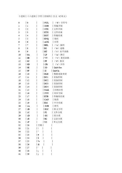 ascii码表