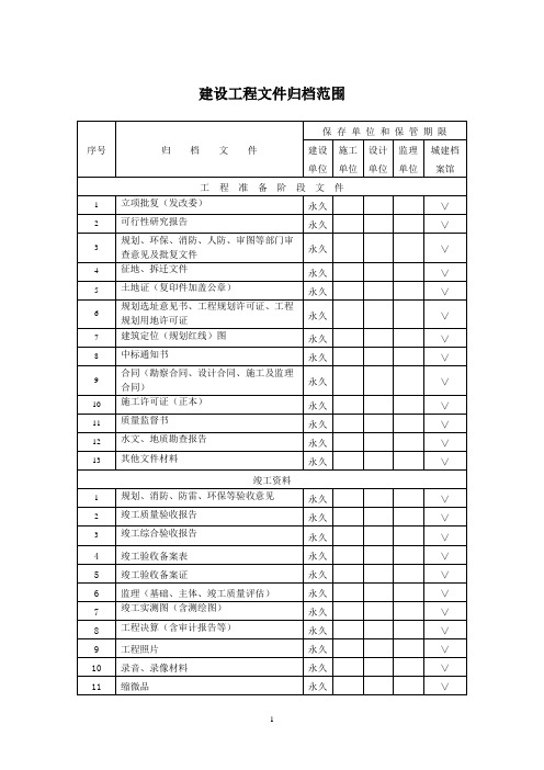 威海高区档案馆归档范围