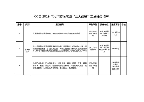 XX县2019年污染防治攻坚“三大战役”重点任务清单【模板】