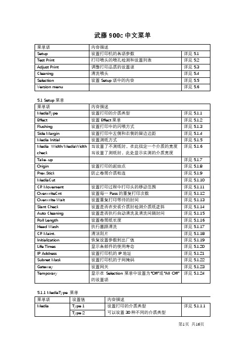 武藤900c中英文菜单对照