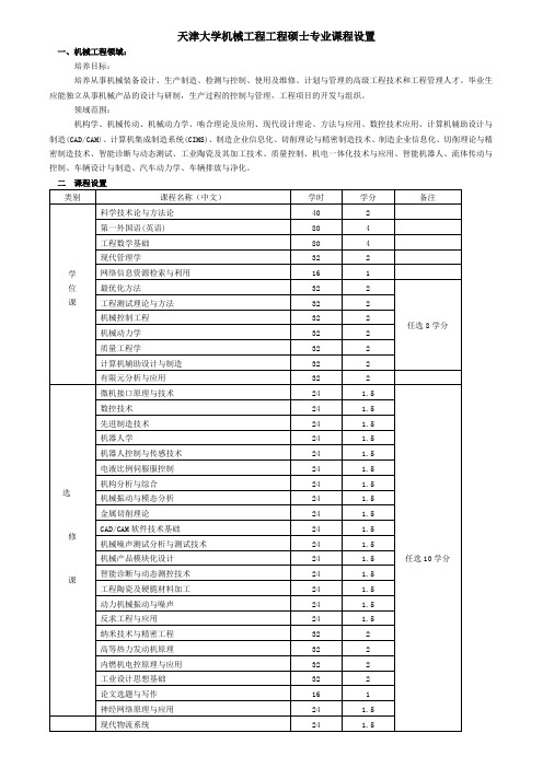 天津大学机械工程工程硕士专业课程设置